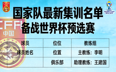 国家队公布最新集训名单备战世界杯预选赛